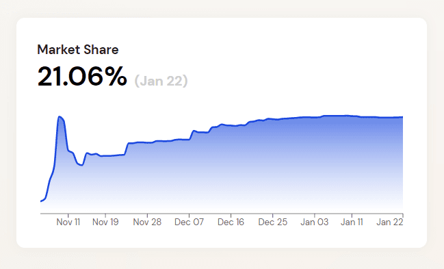 Project Reference Guide